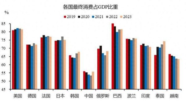 牛来了 当我们提起拉动消费时，应该拉动什么消费？