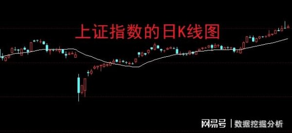 大资本优配 8天7个涨停板！股民：一慌就卖飞了！